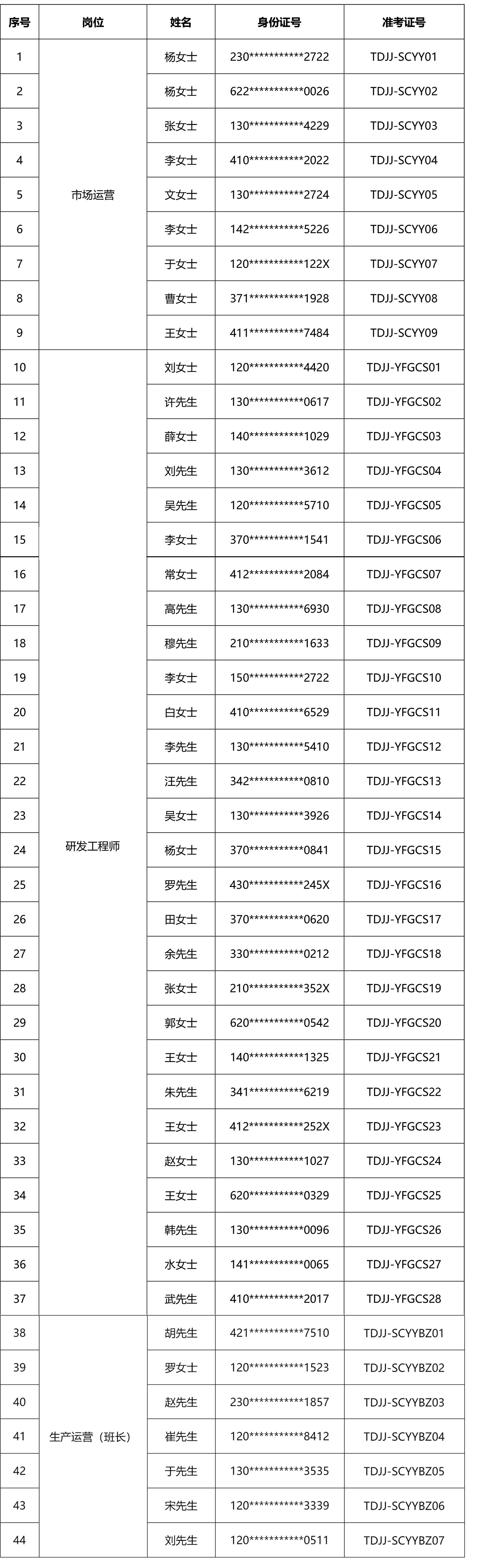 2026年天津pg电子游戏社会化公开招聘笔试的通知-官网颁布-0430-1-s.jpg